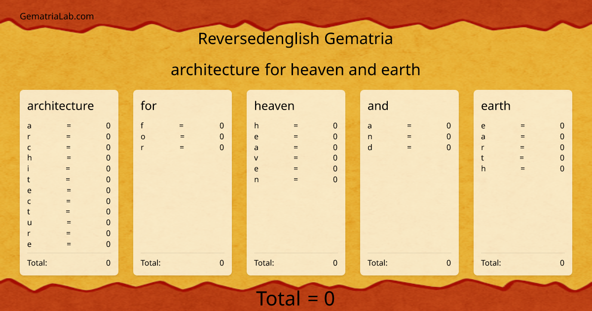 architecture for heaven and earth in reversedenglish Gematria